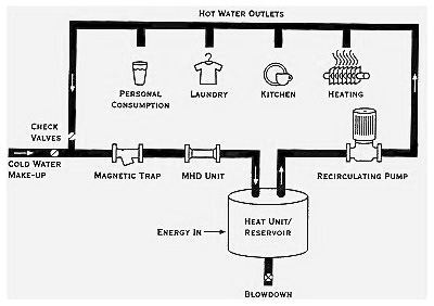 hotwater.jpg (28970 bytes)